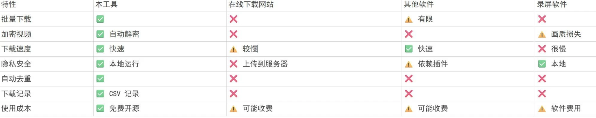 图片[2]-Windows wx_channel v5.0.0 微信视频号下载工具-松子软件