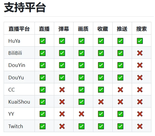 图片[4]-FUSE(原HuYa) v3.0.13-b1 聚合直播-松子软件
