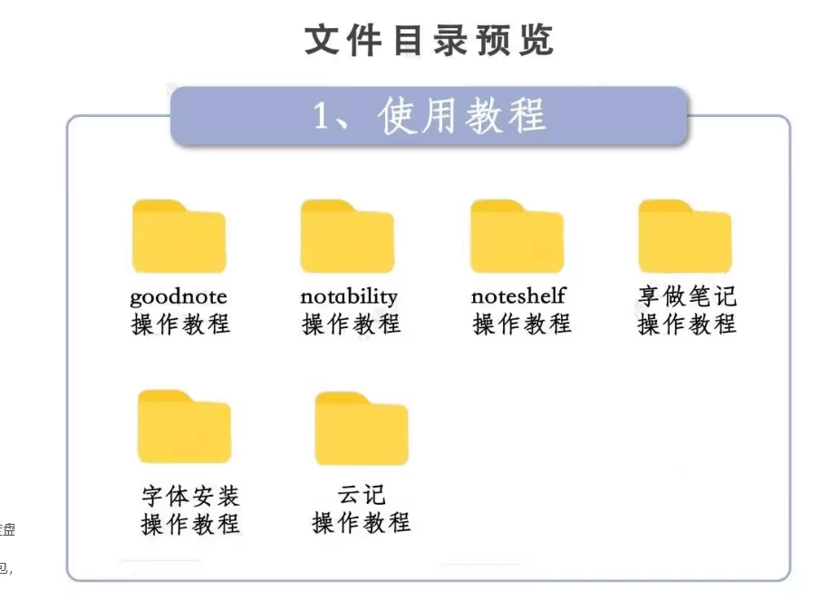 图片[2]-万套GoodNotes模板+Notability素材，整店打包分享，手帐笔记和知识整理模板 超漂亮-松子软件