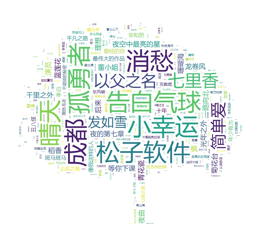 图片[3]-Windows 词云生成器 1.3 离线版-松子软件