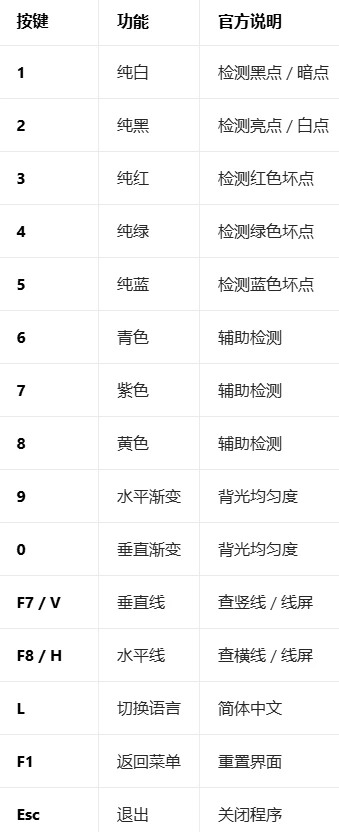 图片[2]-Windows IsMyLcdOK v6.18 液晶显示器坏点检测工具-松子软件