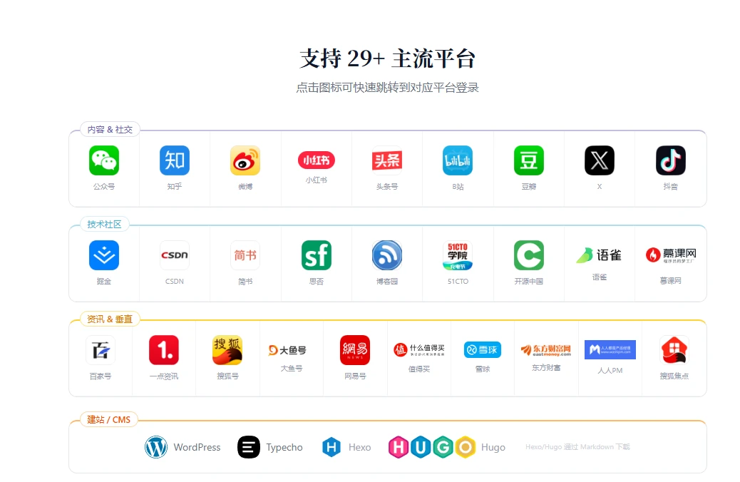 图片[1]-插件 | 一键同步文章到29+ 自媒体平台-松子软件