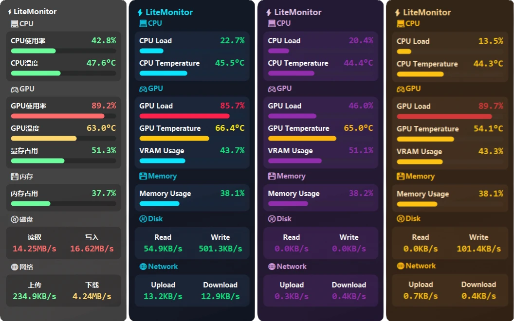 LiteMonitor v1.3.6 小巧的 Windows 硬件监控工具，免费 · 开源 · 轻量