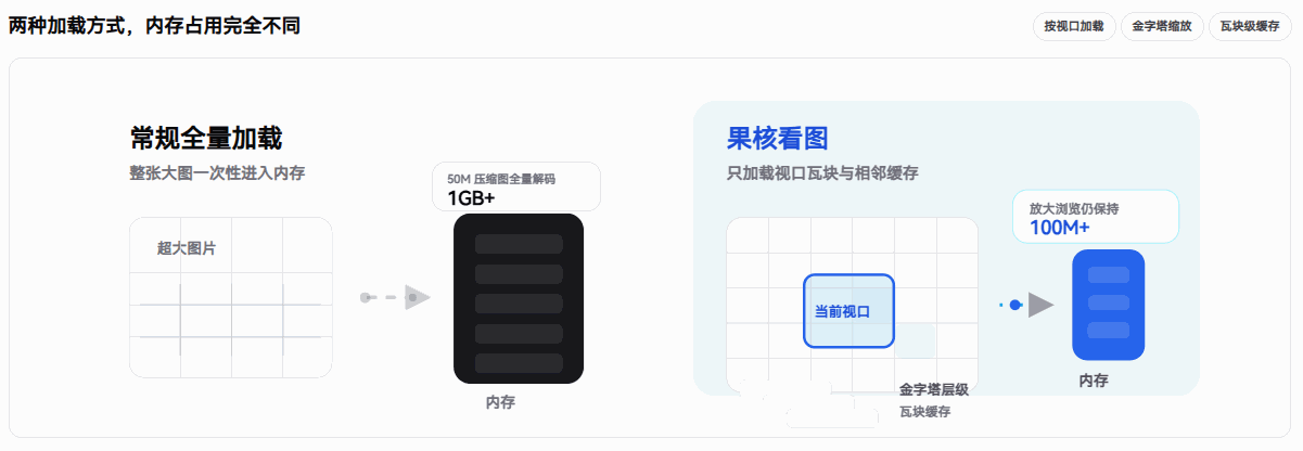果核看图 v3.0.8.75 超小的全格式看图软件,坚持纯净、无广告、轻量高效