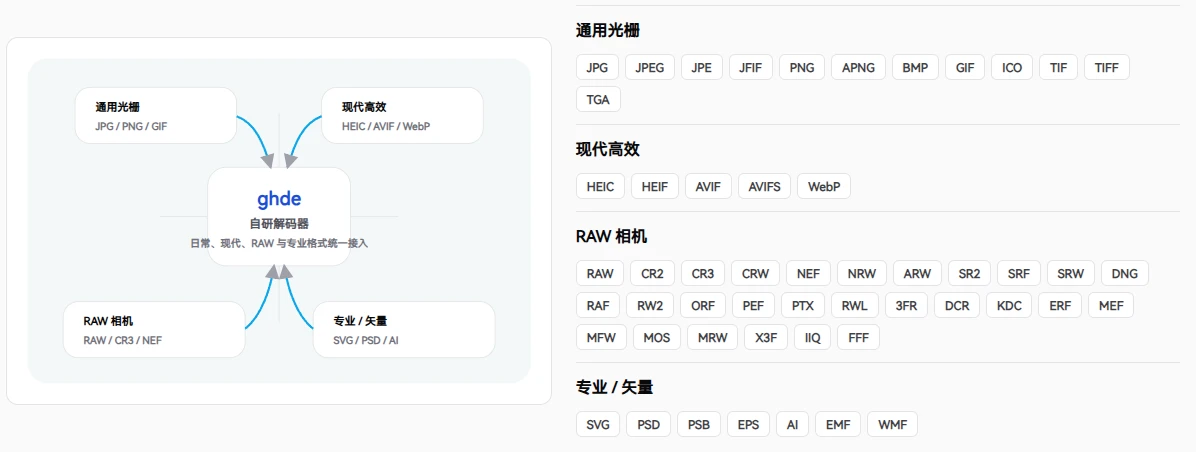 果核看图 v3.0.8.75 超小的全格式看图软件,坚持纯净、无广告、轻量高效