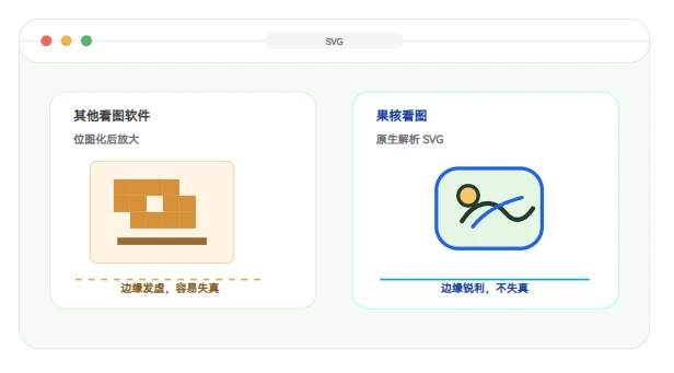 果核看图 v3.0.8.75 超小的全格式看图软件,坚持纯净、无广告、轻量高效