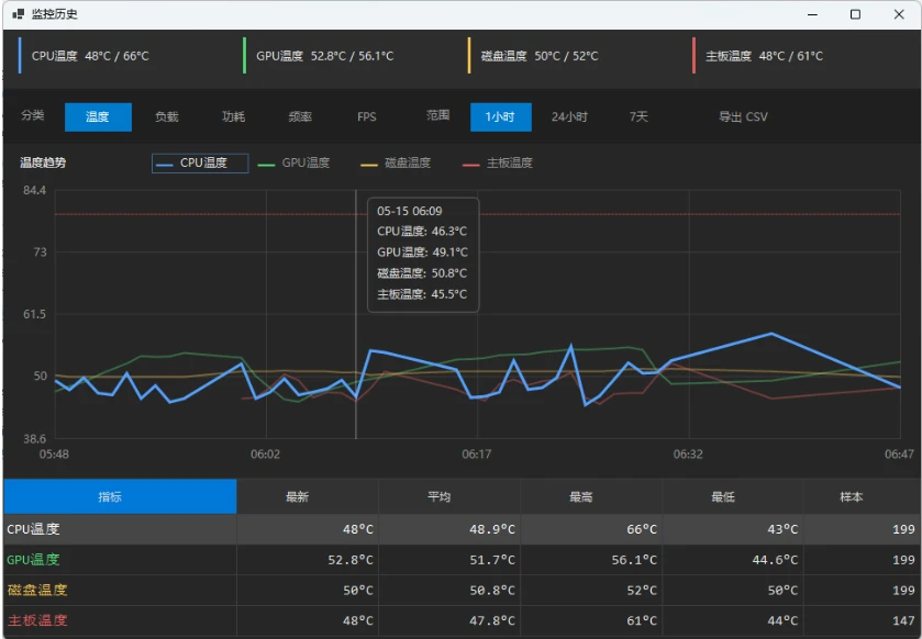 LiteMonitor v1.3.6 小巧的 Windows 硬件监控工具，免费 · 开源 · 轻量