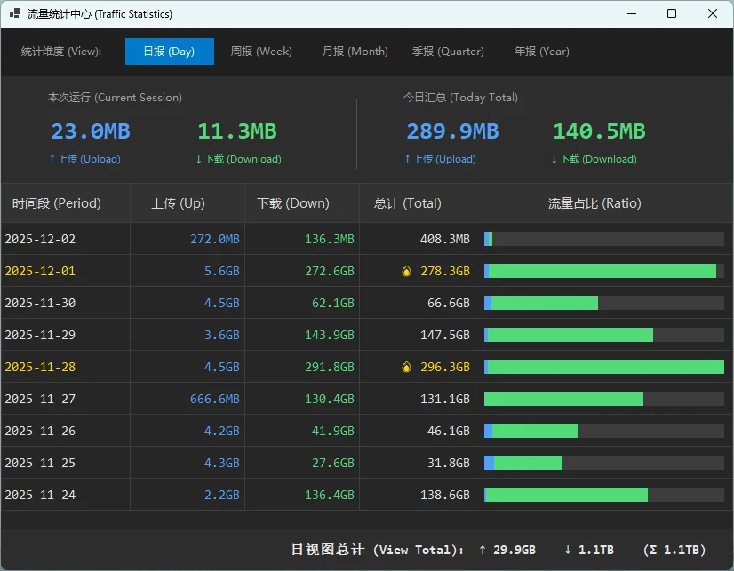 LiteMonitor v1.3.6 小巧的 Windows 硬件监控工具，免费 · 开源 · 轻量