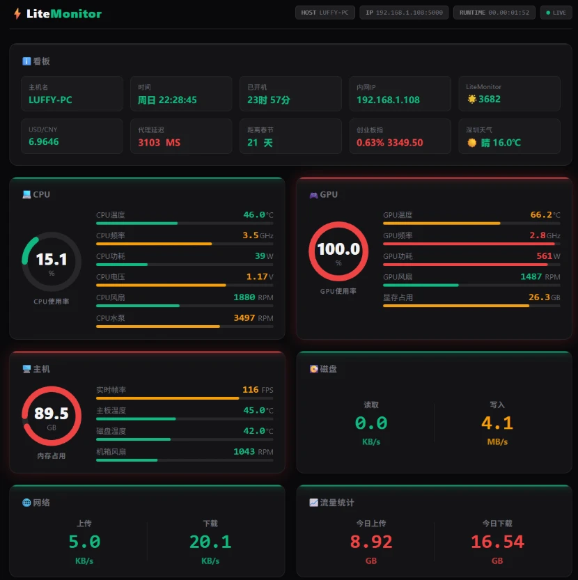 LiteMonitor v1.3.6 小巧的 Windows 硬件监控工具，免费 · 开源 · 轻量