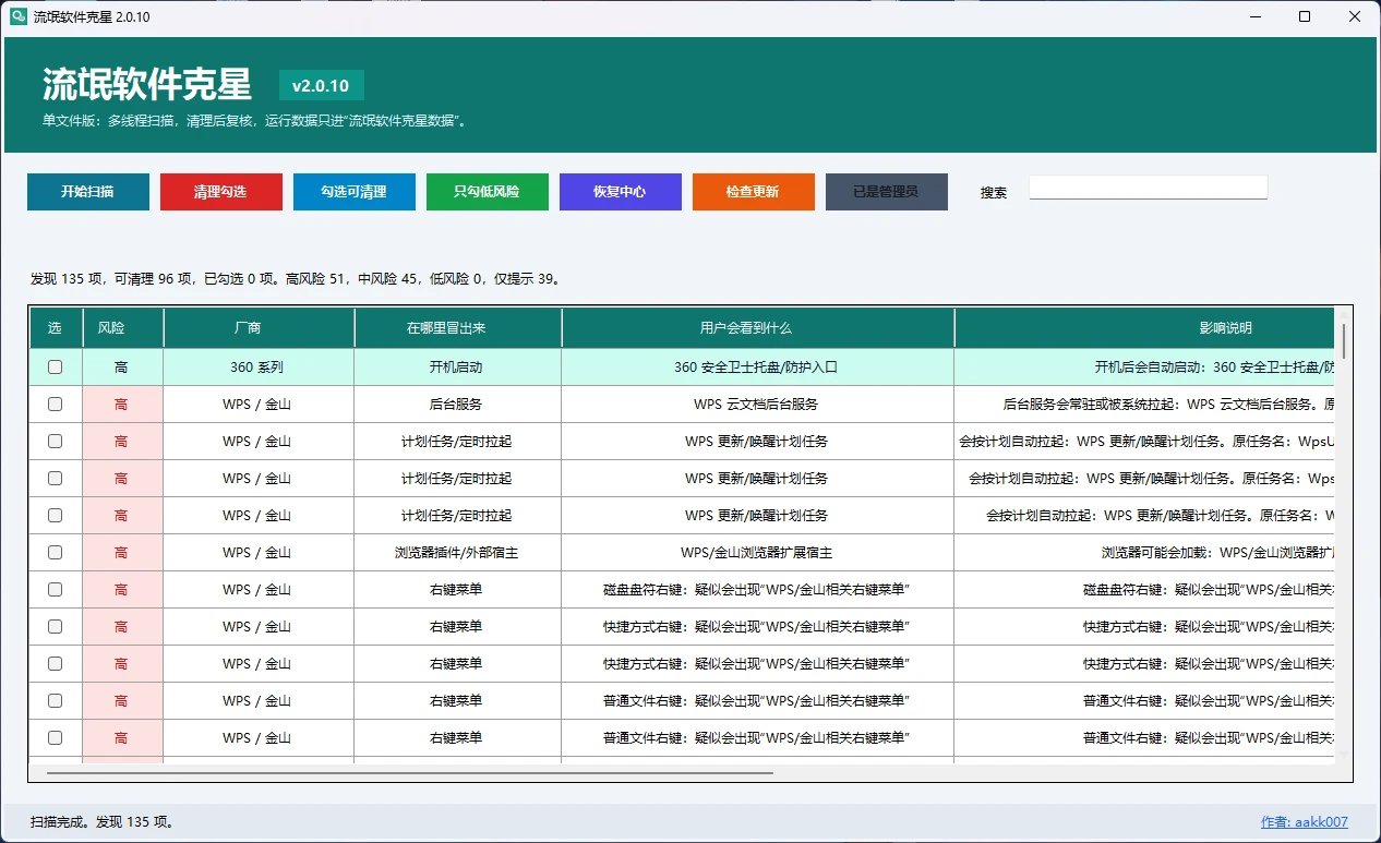 流氓软件克星 v2.0.10 一个专门揪 Windows 右键菜单、自启动、计划任务、服务、浏览器插件和文件关联残留的小工具。