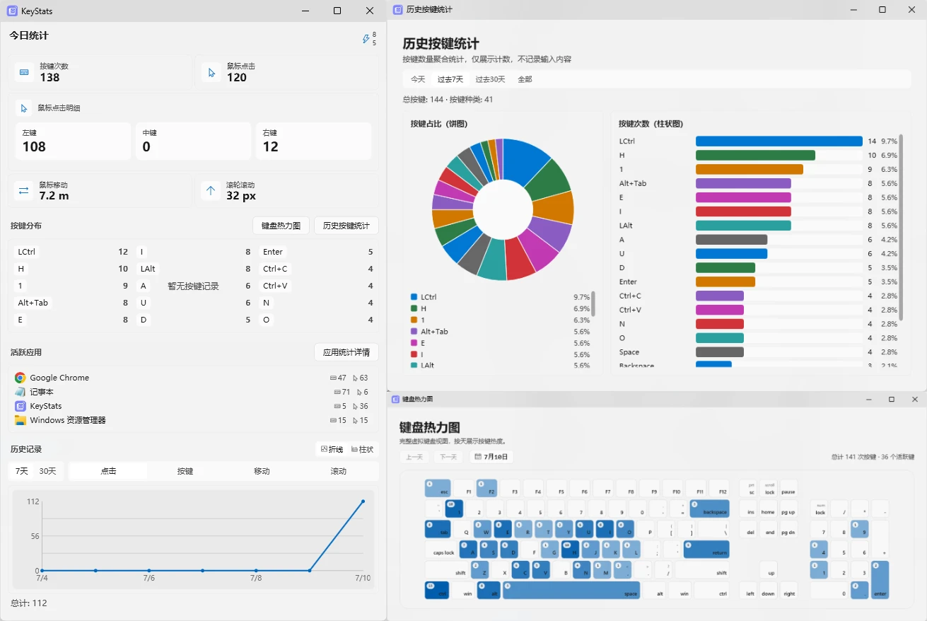 KeyStats v1.49 开源的键鼠统计工具,统计用户每日键鼠具体操作数据