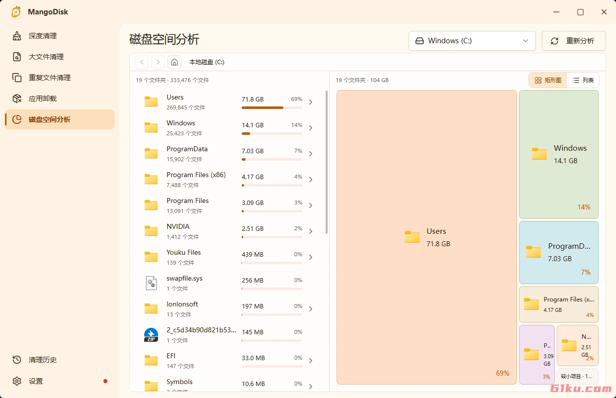 MangoDisk v1.0.1 深度清理磁盘,快速找出大文件、重复文件、缓存和应用残留,C盘清理工具