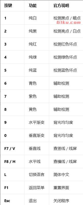IsMyLcdOK v6.21 液晶显示器坏点检测工具