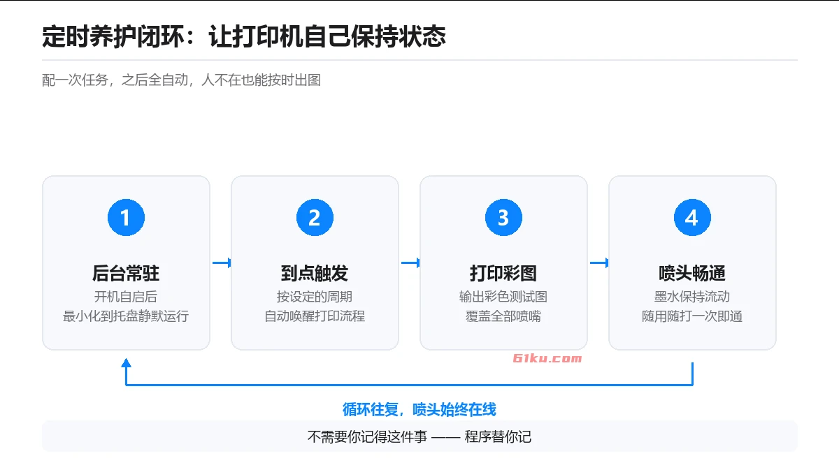 打印机定时打印助手 v1.1 定时自动打一张彩色测试图，让墨路始终保持流动